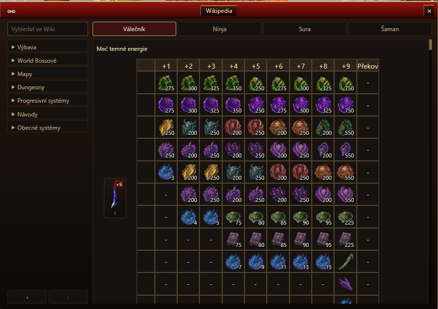 Item refinement